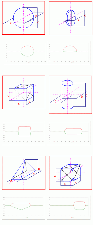 Fig. 4 Zeskanowane kształty wzorców zapisane w komputerze