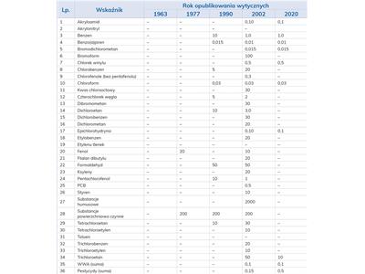 LAB_3_20_NOWE_ZAGROZENIA_I_SUBSTANCJE_W_WODACH_DO_SPOZYCIA_TAB_2-1412x1536.jpg