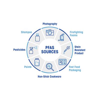 pfas-wheel-2.png