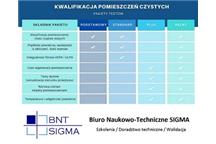 Kwalifikacja pomieszczeń czystych