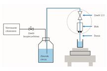 Rysunek 1: Komponenty systemu dozowania substancji ciekłych sterowanego ciśnieniem