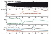 Webinarium na żywo: DSC z modulacją temperatury (TMDSC) omówienie teorii i zastosowańń