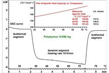 Przydatne metody DSC do wyznaczania właściwej pojemności cieplnej
