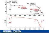 Szkolenie online: Analiza termograwimetryczna
