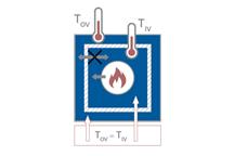 Webinar online - Wartość opałowa netto - czym różni się od wartości opałowej brutto?