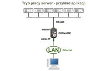 Konwerter Ethernetowy CONV485E Modbus RTU/ Modbus TCP