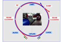 CERN: Zamontowano ostatni element akceleratora LHC