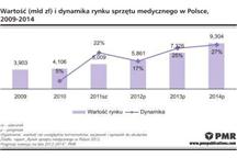 Rynek sprzętu medycznego w Polsce przyspieszy w 2013 r.