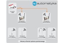 Rysunek 1 - schemat ideowy systemu pomiarowego