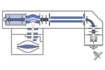 Schemat spektromentru Q-Exactive
