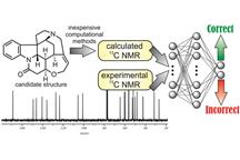 NMR pomocne w projektowaniu eksperymentów chemicznych