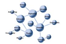 Projekt ChemWiki otrzymał grant na rozwój