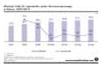 Rynek farmaceutyczny w Polsce: w latach 2011-2013 tylko umiarkowany wzrost