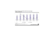 Rynek farmaceutyczny w Polsce: w latach 2011-2013 tylko umiarkowany wzrost Rynek farmaceutyczny w Polsce: w latach 2011-2013 tylko umiarkowany wzrost