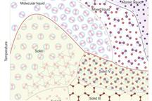 Źródło: phys.org Źródło: phys.org
