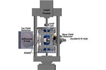 Schemat systemu/Źródło:Review of Scientific Instruments