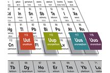 Źródło: IUPAC Źródło: IUPAC